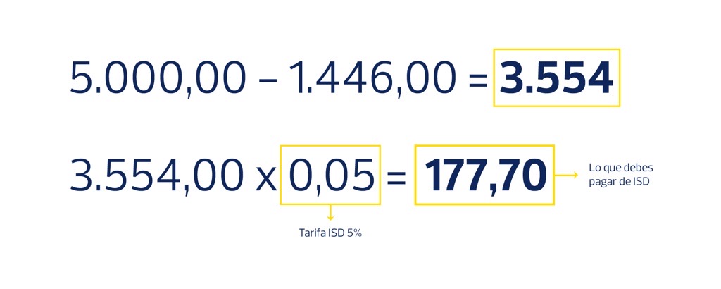 impuesto-a-la-salida-de-divisas-2026