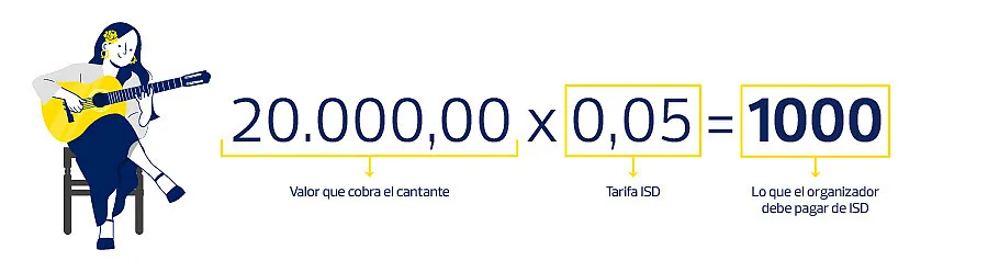 Cobro de ISD para espectáculos públicos con artistas extranjeros