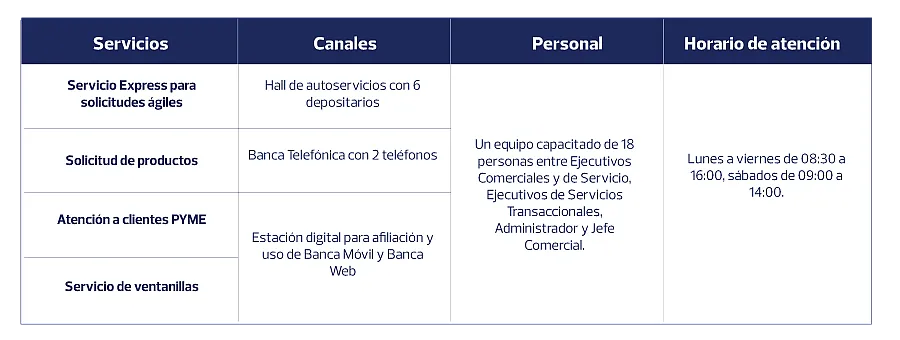Características de la agencia Reales Tamarindos
