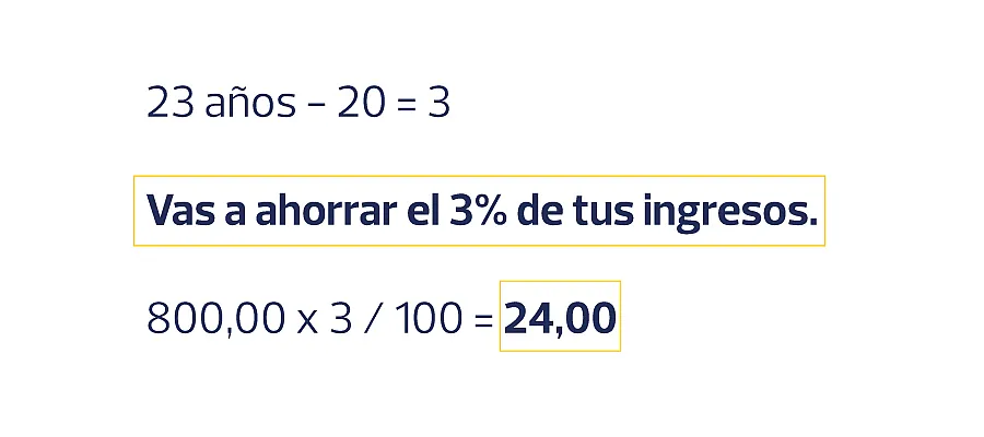Ejemplo del sistema de ahorro Tu edad menos 20