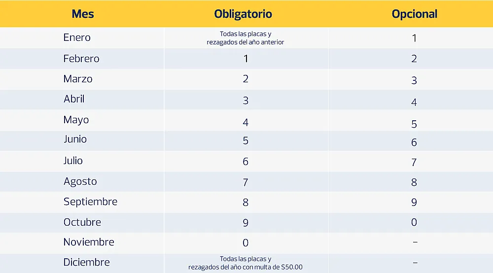 Fechas por placa para la matriculación vehicular.