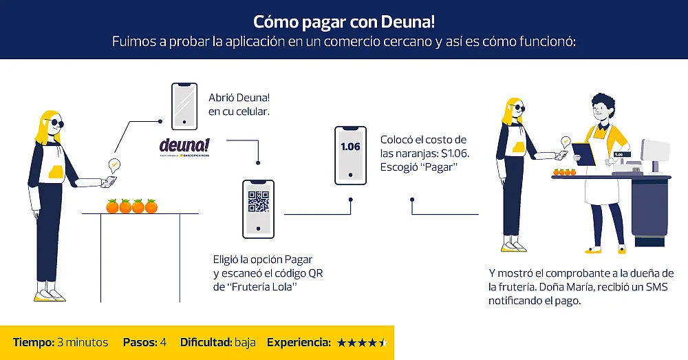 Paga con Deuna! 2.0 en 4 pasos.