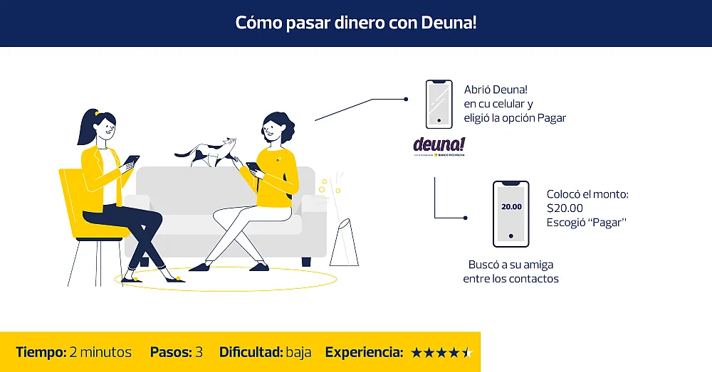 Proceso para pasar dinero utilizando la aplicación móvil Deuna!