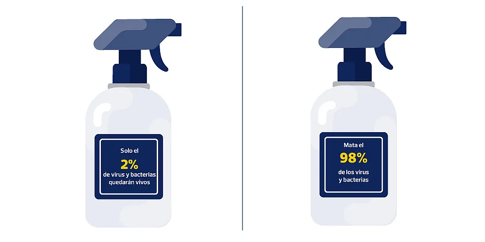 Así funciona el efecto marco en tus finanzas.