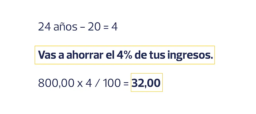 Ahorra con este sistema de ahorro ideal para jóvenes