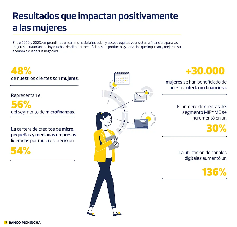 Resultados alcanzamos en equidad de género.