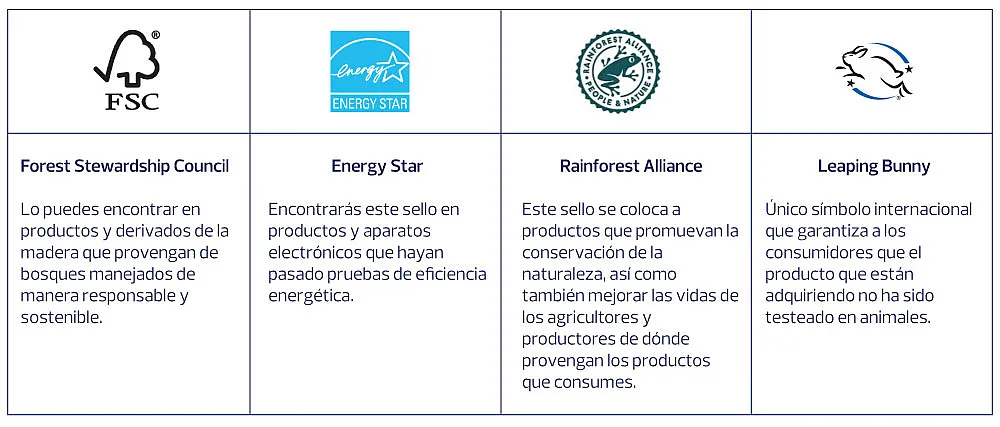 Sellos oficiales que indican prácticas sostenibles en las empresas.