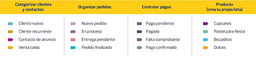 Etiquetas de Whatsapp Business.