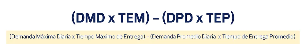 Fórmula para calcular stock de seguridad basada en la demanda del producto
