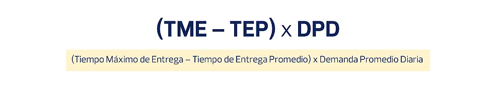 Fórmula para calcular stock de seguridad basado en plazos de entrega.