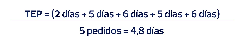 Cálculo de tiempo de entrega de promedio