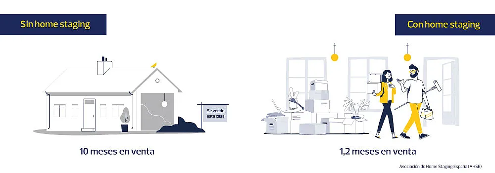 Cómo funciona el home staging
