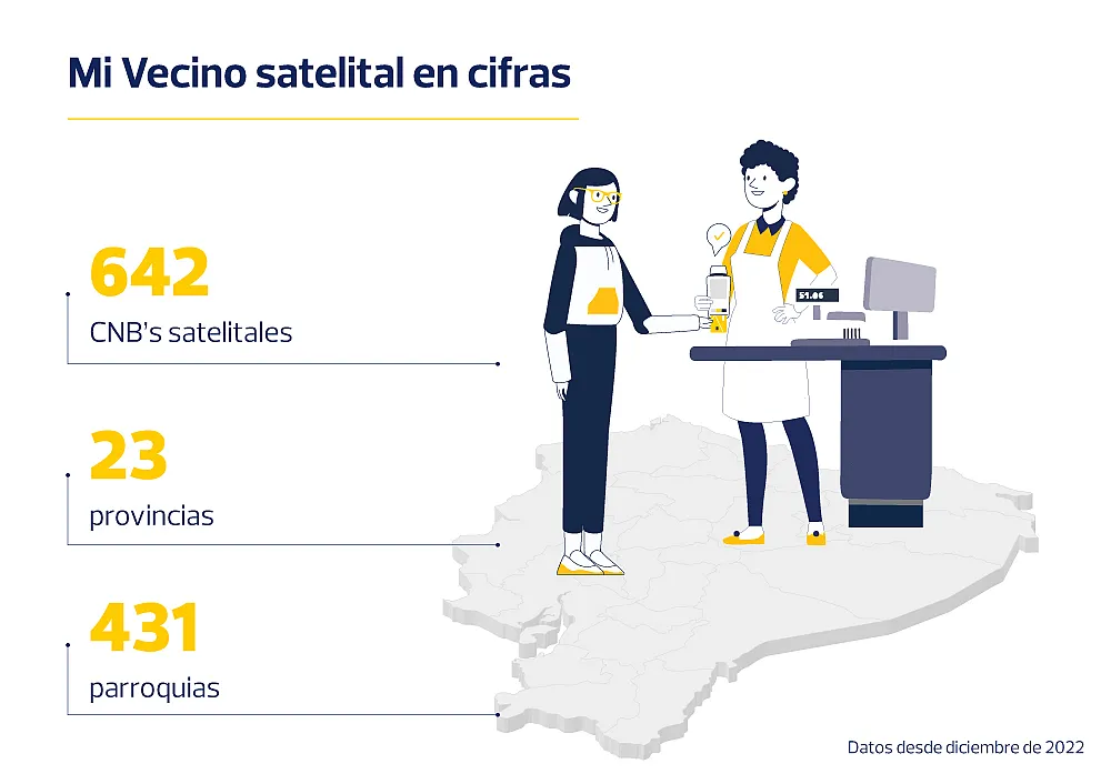 Datos sobre Mi Vecino Satelital